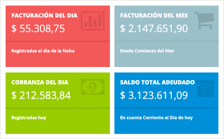 Indicadores de Gestion